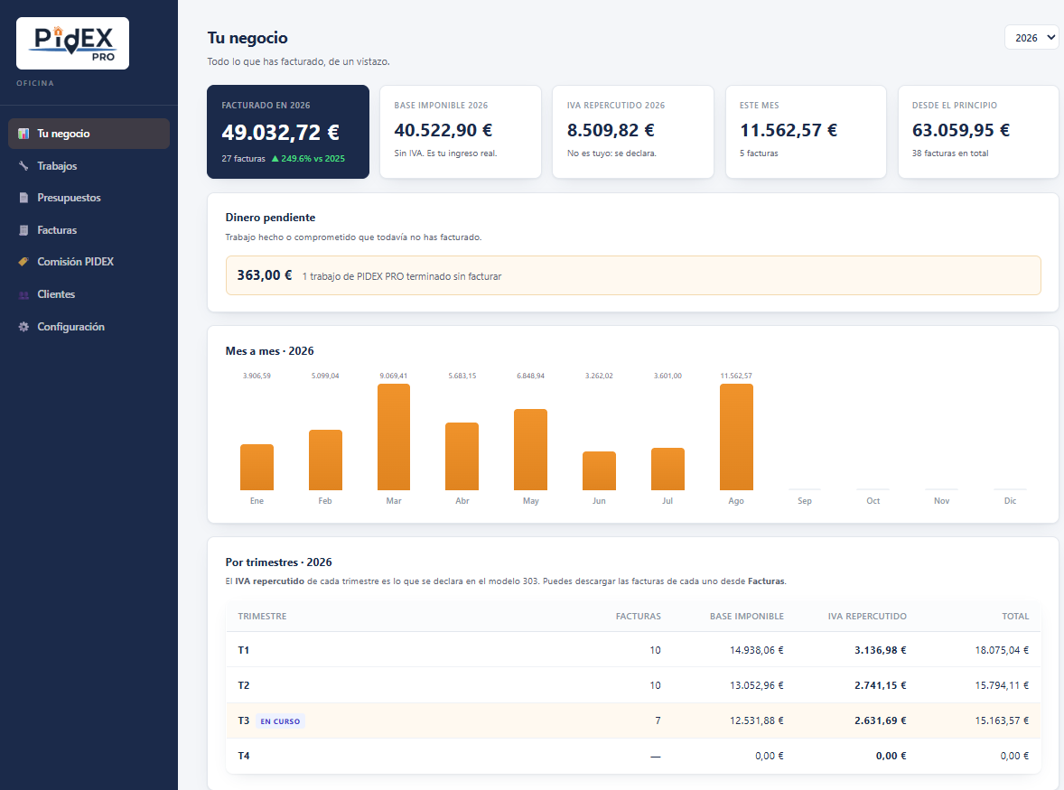 Panel de Oficina en PIDEX PRO: total facturado, evolucion mes a mes y resumen por trimestres